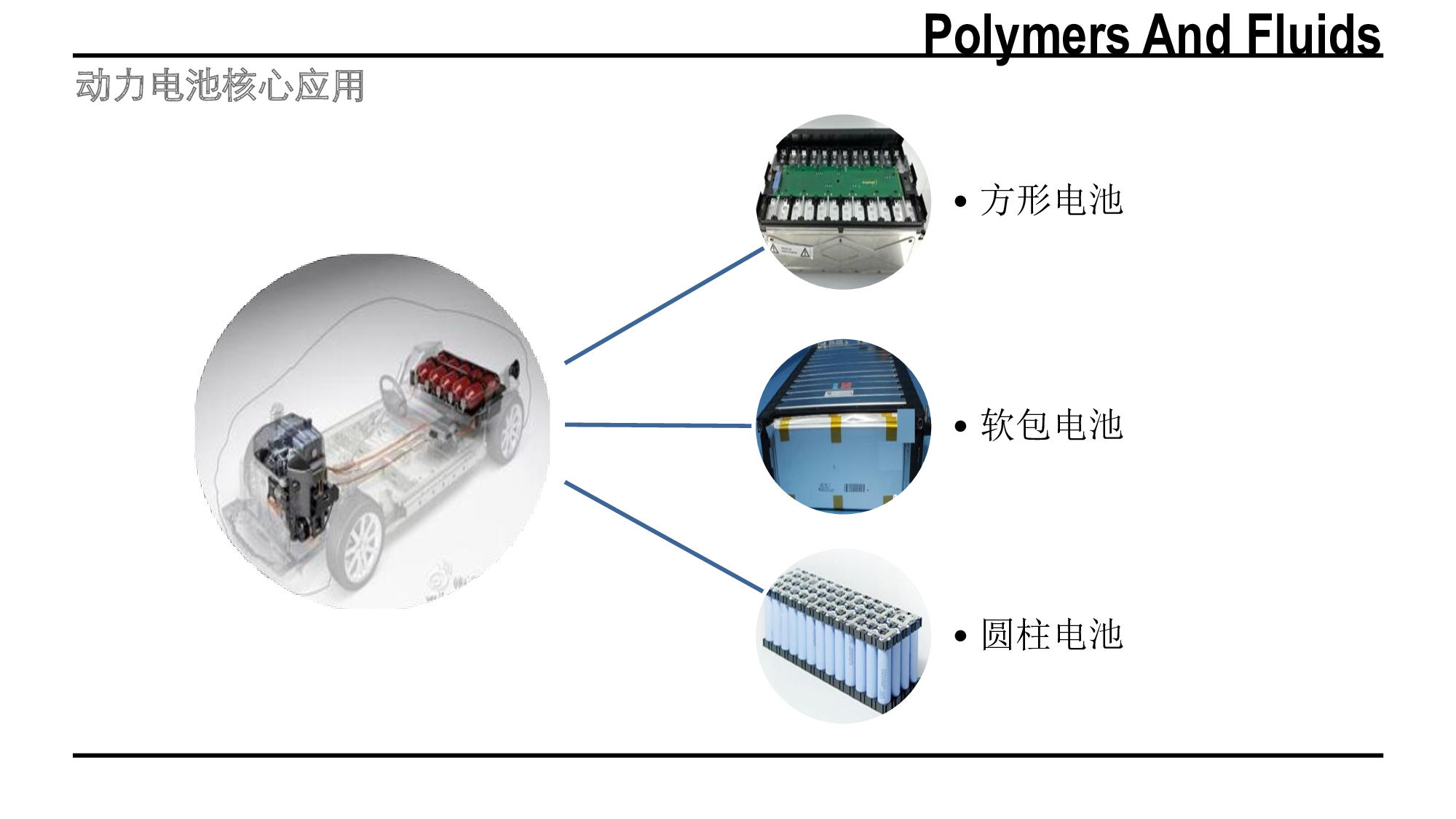 新能源汽車動力電池膠水應(yīng)用方案