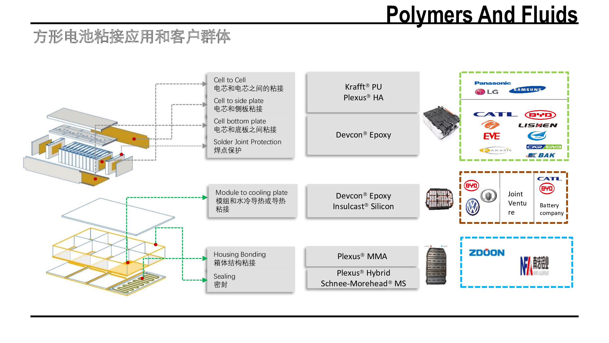 新能源汽車動力電池膠水應(yīng)用方案
