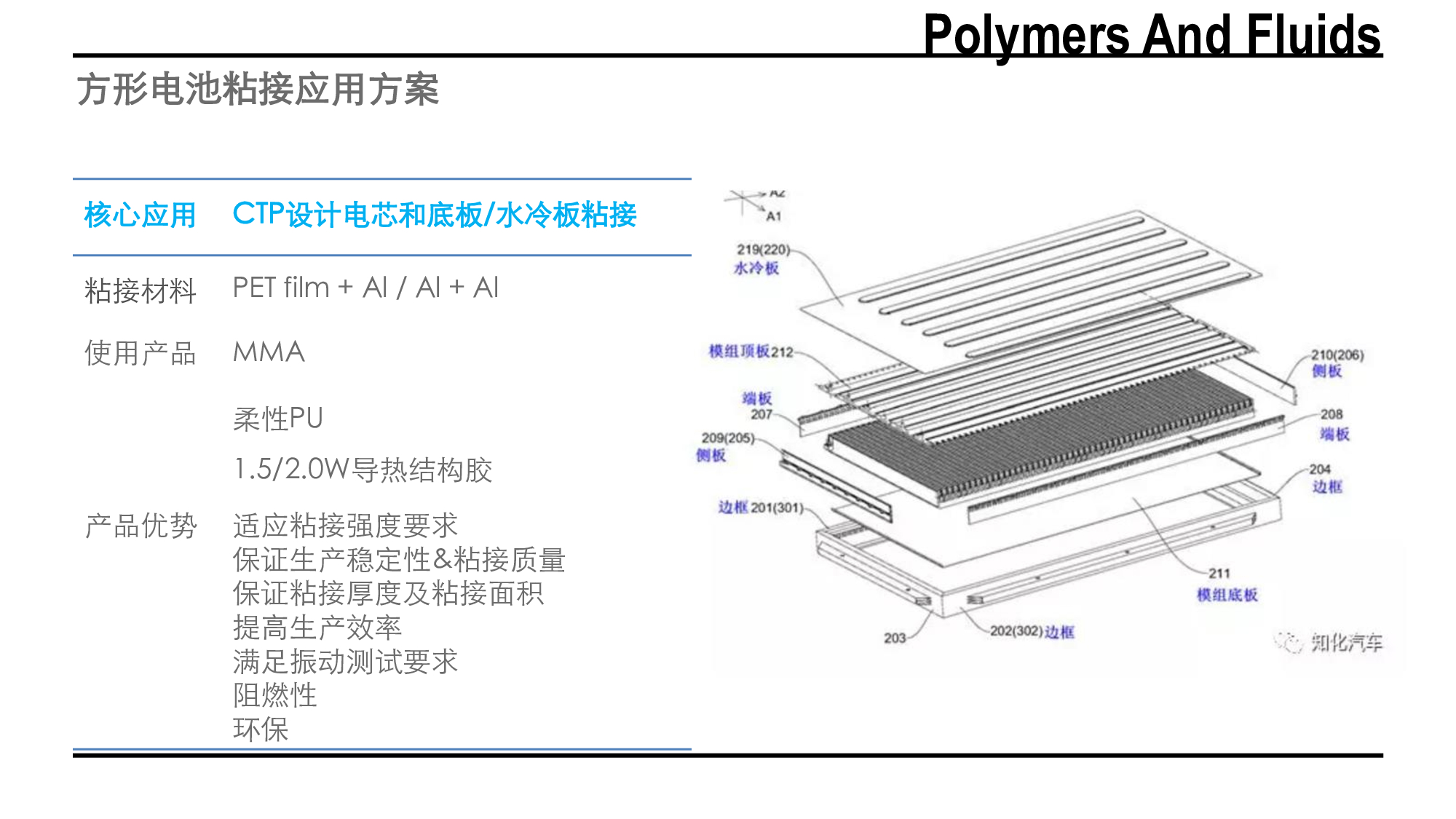 新能源汽車動力電池膠水應(yīng)用方案