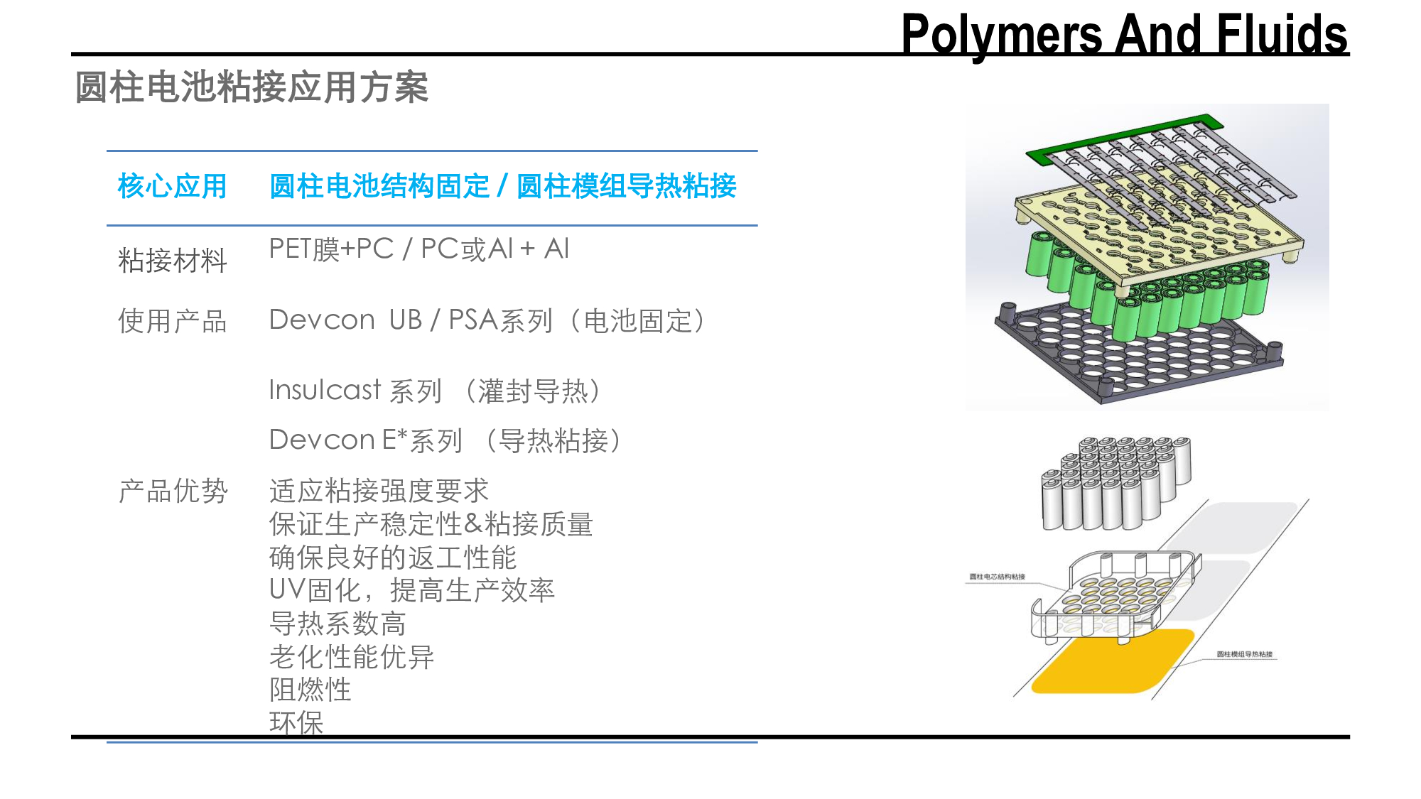 新能源汽車動力電池膠水應(yīng)用方案