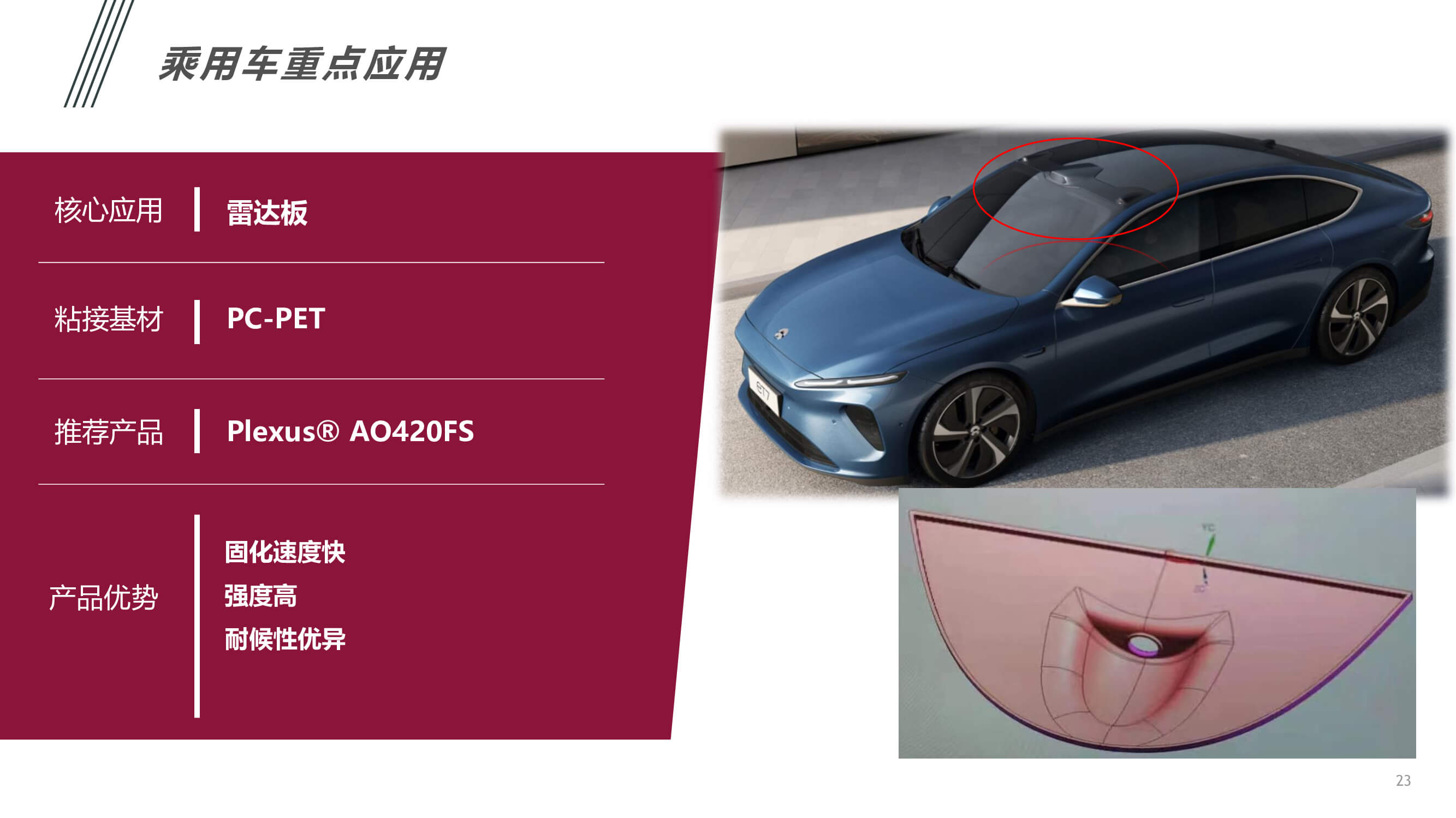 汽車(chē)內(nèi)外飾件粘接應(yīng)用