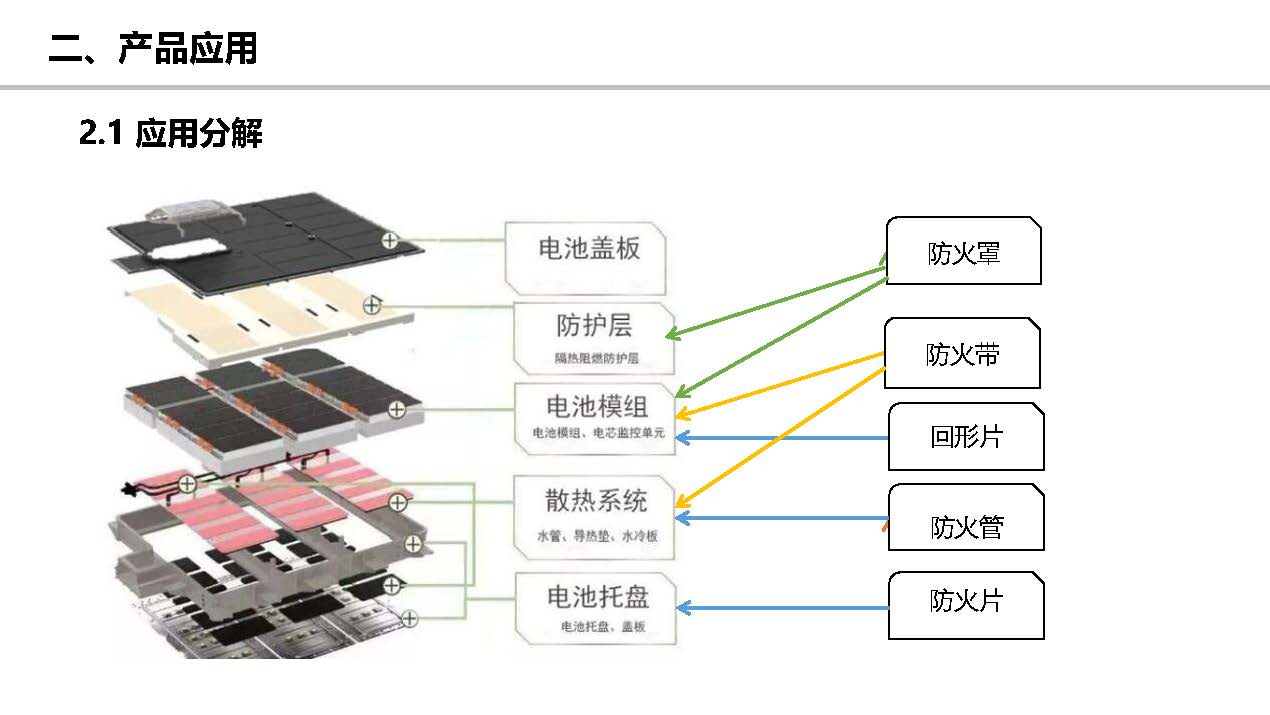防火材料