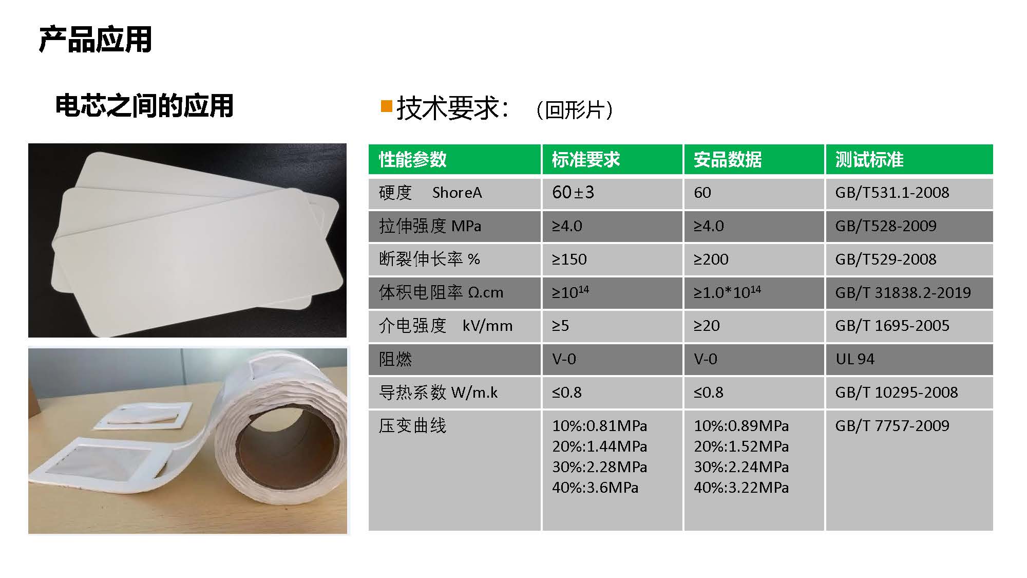 防火材料