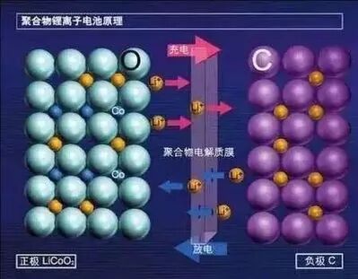 動力電池包集成與管理技術(shù)分類